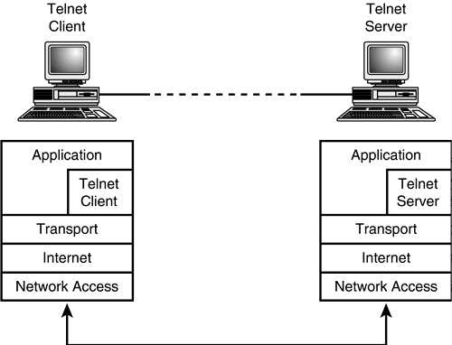 free telnet server